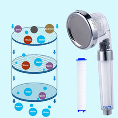 Water Filter Element Three-Speed Shower_Cwasc1721