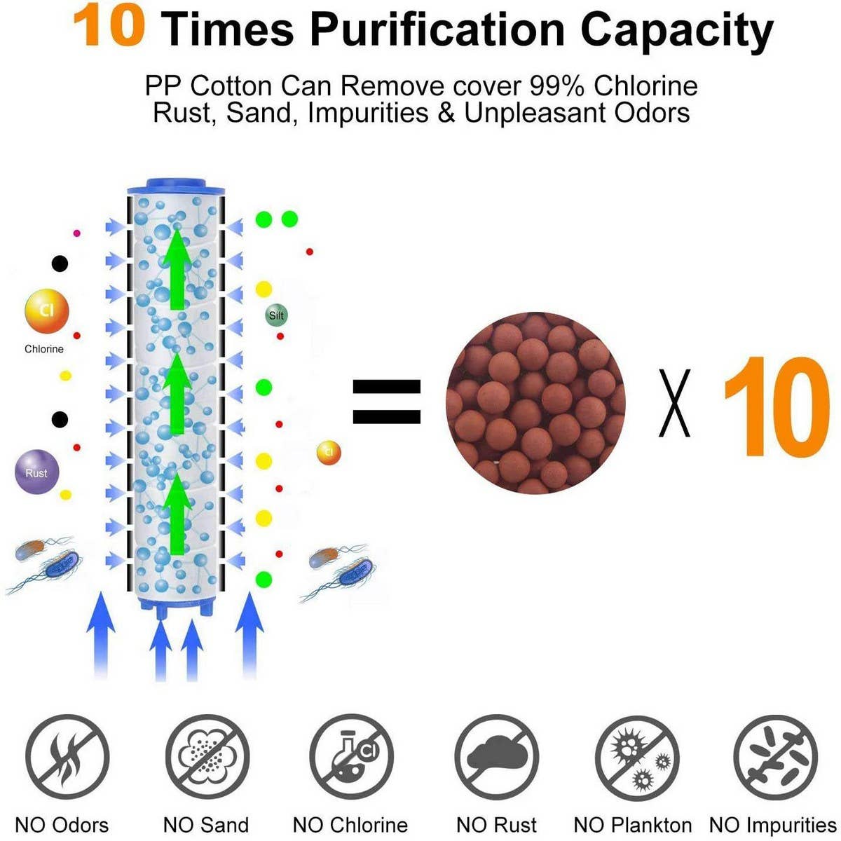 FILTERED BOOSTER WATER SAVING SHOWER HEAD_CWASC1720